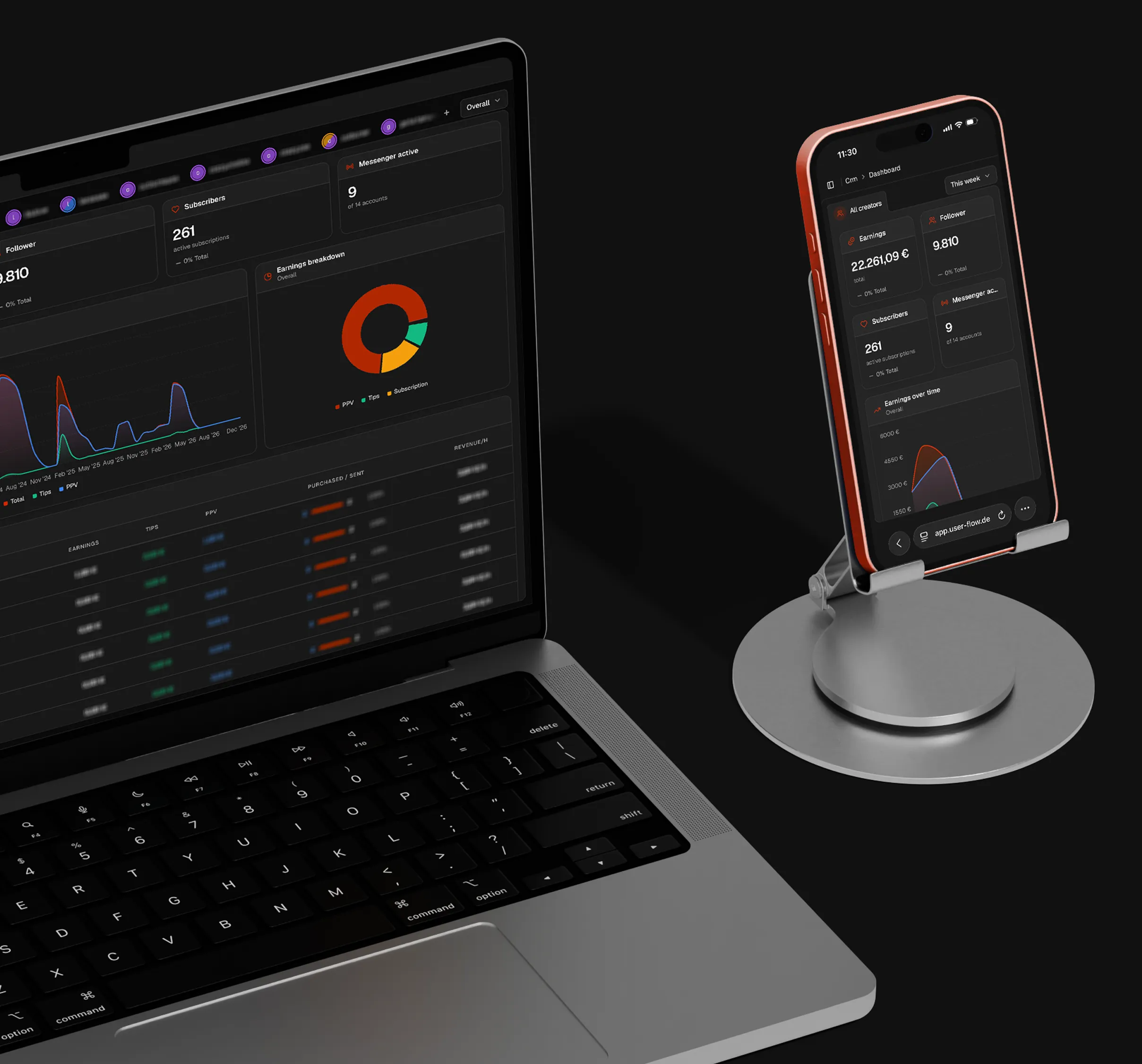 UserFlow im Browser, auf Desktop und Smartphone